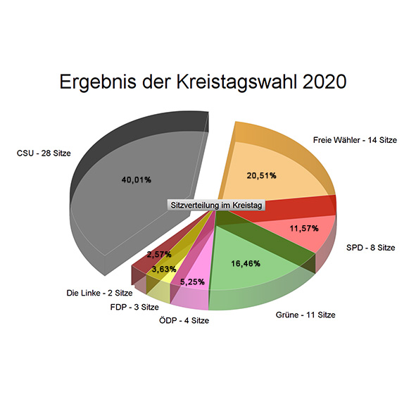 Kreistag Landkreis Ansbach